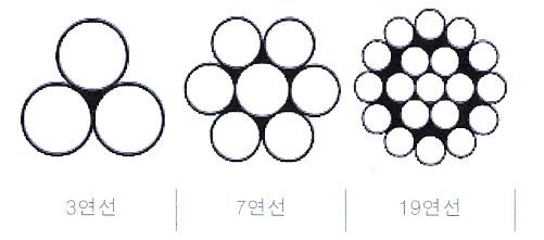 아연도 강연선